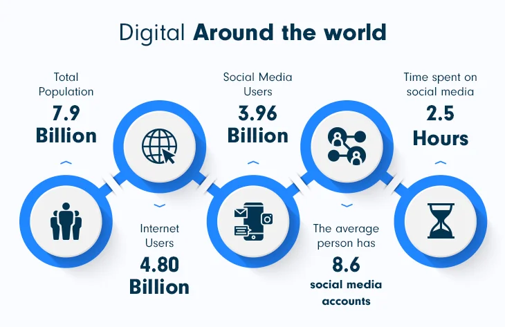 Futureproof online marketing,Gen Z marketing strategy,Digital marketing tips 2024,Engage Generation Z,Online marketing trends,Marketing to Gen Z,Digital engagement strategies,Social media trends,Content marketing for Gen Z,Innovative marketing tactics