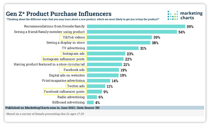 Toekomstbestendige online marketing,Gen Z marketingstrategie,Digitale marketingtips 2024,Betrek generatie Z,Online marketingtrends,Marketing voor Gen Z,Strategieën voor digitale betrokkenheid,Sociale mediatrends,Contentmarketing voor Gen Z,Innovatieve marketingtactieken